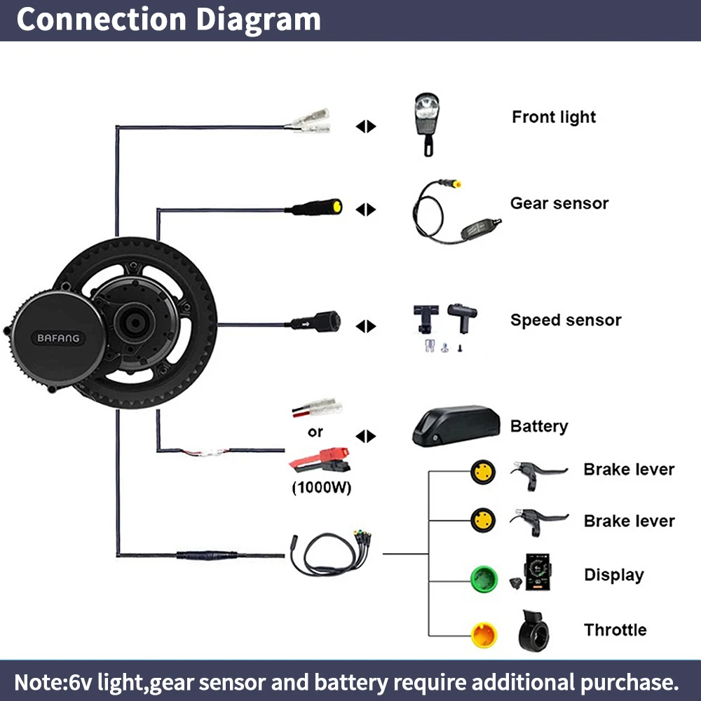 Bafang BBSHD 1000W 52V 48V 68  - Mid Drive Motor Kit 52V 1000W บทวิจารณ์และราคา